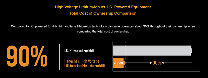 High Voltage Lithium-ion vs. I.C. Powered Equipment.jpg