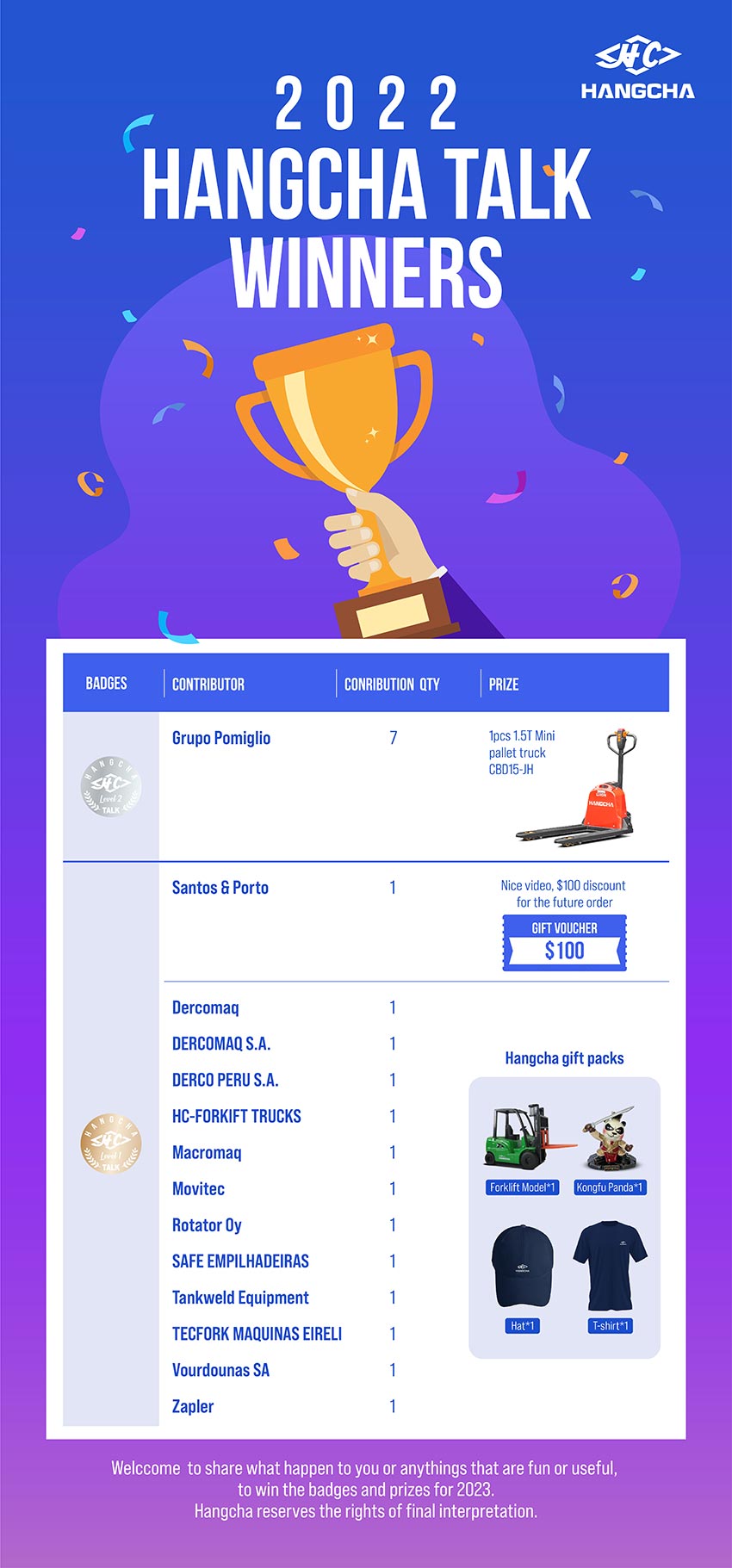 2022 Hangcha Talk Winners-2.jpg