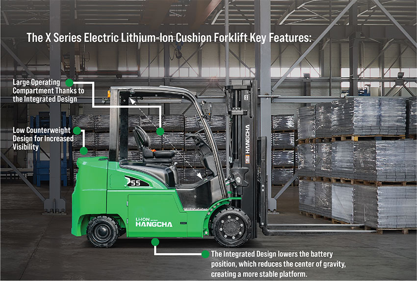 HCFA Unveils the X Series Electric Lithium-Ion Cushion Forklift (2).jpg
