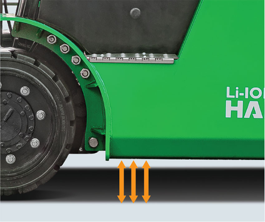 HCFA Unveils the X Series Electric Lithium-Ion Cushion Forklift (5).jpg