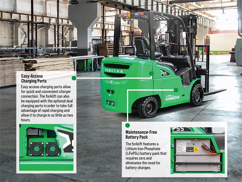 HCFA Unveils the X Series Electric Lithium-Ion Cushion Forklift (7).jpg